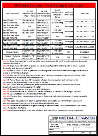 20 gauge sheet metal fire rating|fire rating for steel doors.